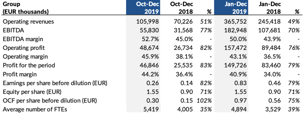 year-end_report_summary_2019_v1.0